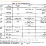 कांग्रेस में घमासान, विधायक बेहड़ पर लगाए कई गंभीर आरोप