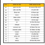 जसपुर में योजनाओं की दी गई जानकारी