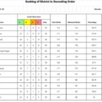 दुआ गैस एजेंसी का फर्जीवाड़ा आया सामने,विधायक के नाम कर दिया डिलीवर