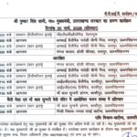 यूएस नगर में चार पुलिस कर्मी लाइन हाजिर