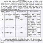 चार धाम यात्रा के लिए आज 2153 लोगों ने कराया पंजीयन